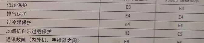 太仓空调电话在哪里找